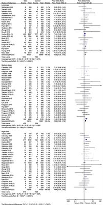 Inhaled Corticosteroids and the Pneumonia Risk in Patients With Chronic Obstructive Pulmonary Disease: A Meta-analysis of Randomized Controlled Trials